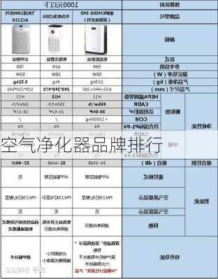 空气净化器品牌排行