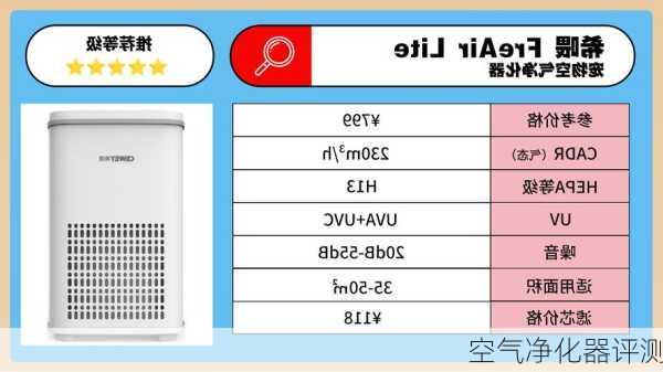空气净化器评测