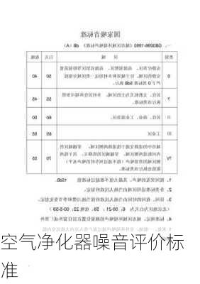 空气净化器噪音评价标准