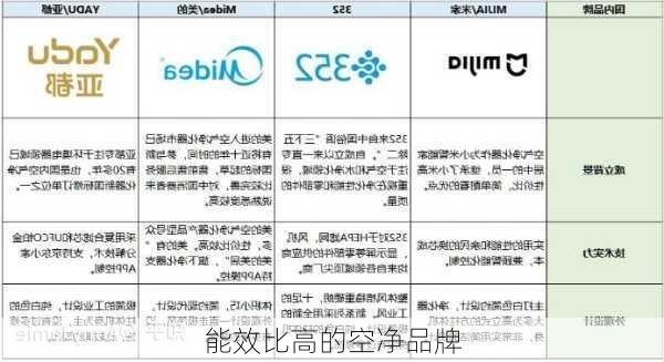 能效比高的空净品牌