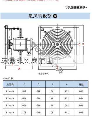 防爆排风扇范围