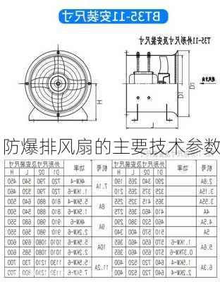 防爆排风扇的主要技术参数