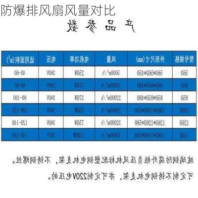 防爆排风扇风量对比