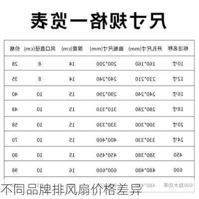 不同品牌排风扇价格差异