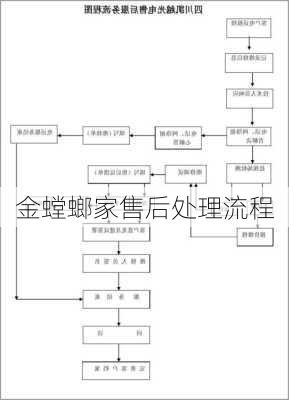 金螳螂家售后处理流程