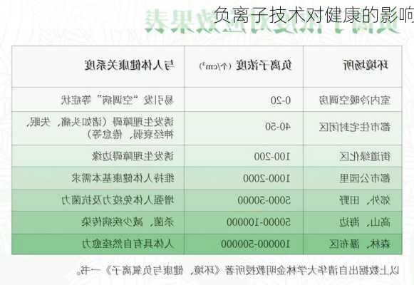 负离子技术对健康的影响