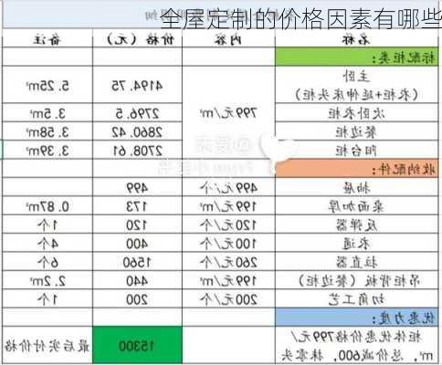 全屋定制的价格因素有哪些