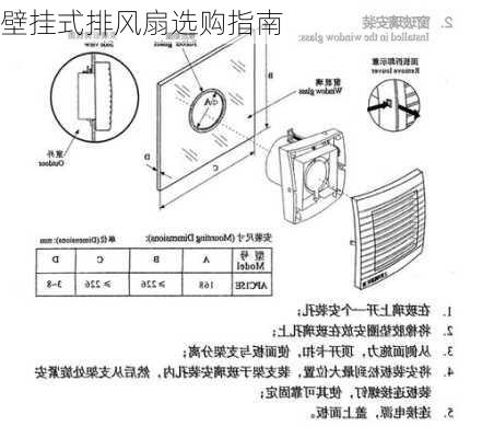 壁挂式排风扇选购指南