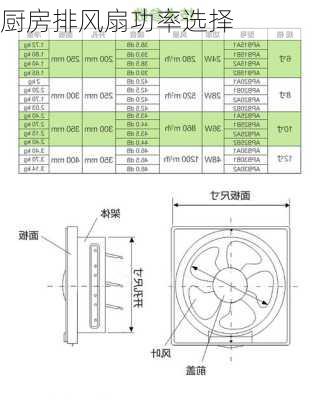 厨房排风扇功率选择