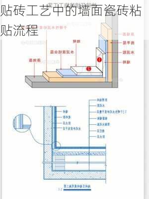 贴砖工艺中的墙面瓷砖粘贴流程