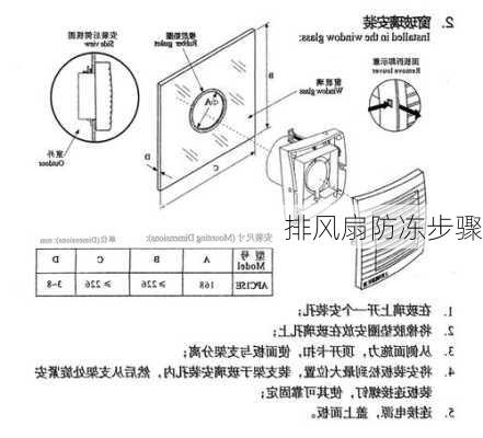 排风扇防冻步骤