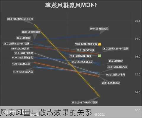 风扇风量与散热效果的关系