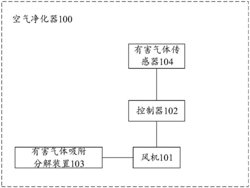 空气净化器噪音控制技术