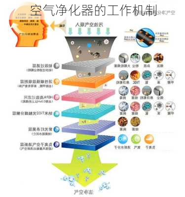 空气净化器的工作机制