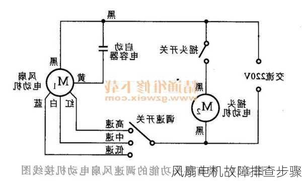 风扇电机故障排查步骤