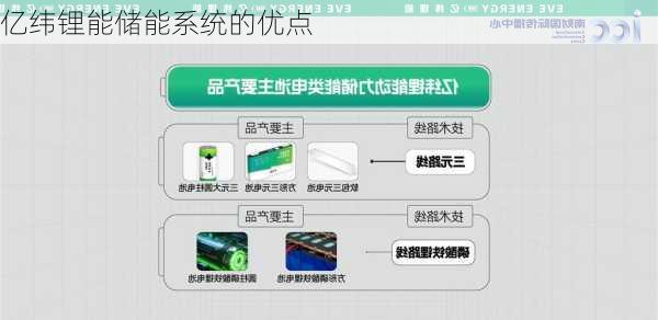 亿纬锂能储能系统的优点