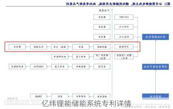 亿纬锂能储能系统专利详情