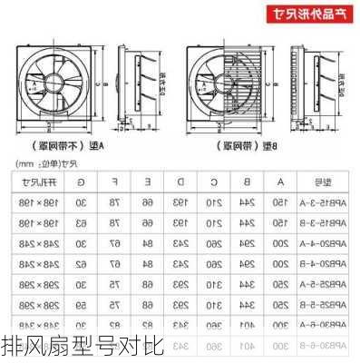 排风扇型号对比