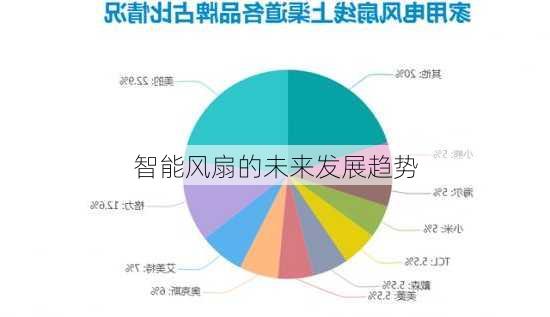 智能风扇的未来发展趋势