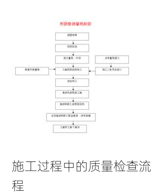 施工过程中的质量检查流程