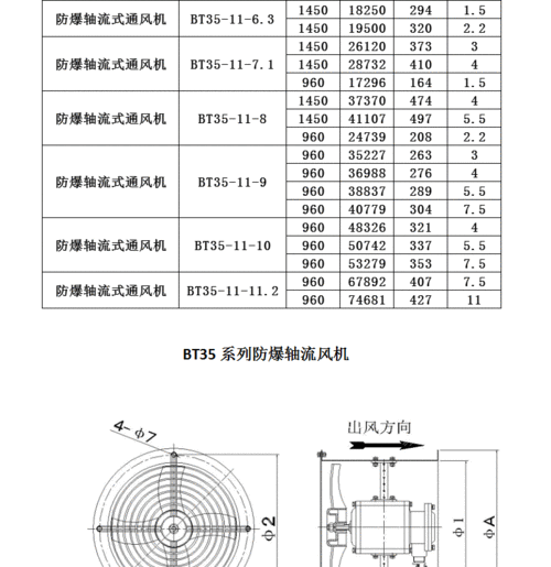 工业排风扇选型指南