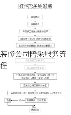 装修公司陪采服务流程