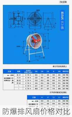 防爆排风扇价格对比