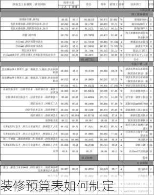 装修预算表如何制定