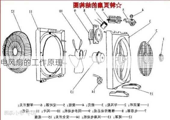 电风扇的工作原理