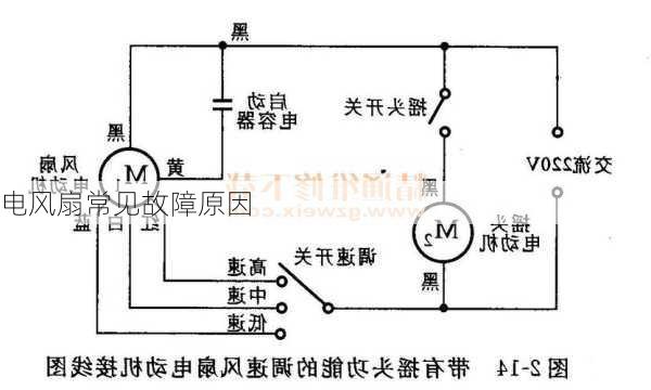 电风扇常见故障原因