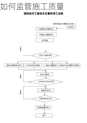 如何监管施工质量