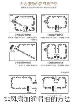 排风扇加润滑油的方法