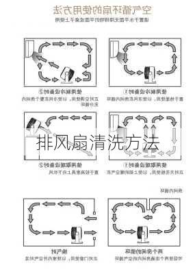 排风扇清洗方法