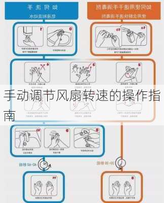 手动调节风扇转速的操作指南