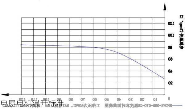 电扇电机温升标准