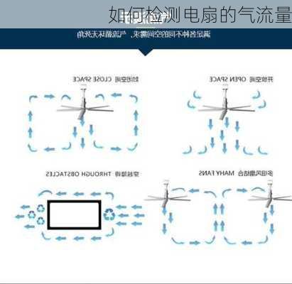 如何检测电扇的气流量