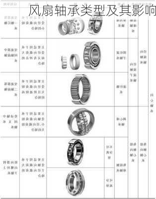 风扇轴承类型及其影响