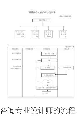 咨询专业设计师的流程