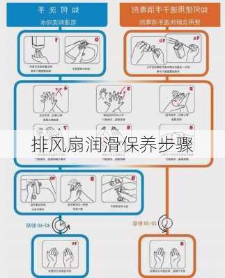 排风扇润滑保养步骤