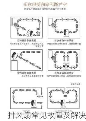 排风扇常见故障及解决