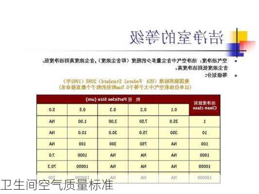 卫生间空气质量标准