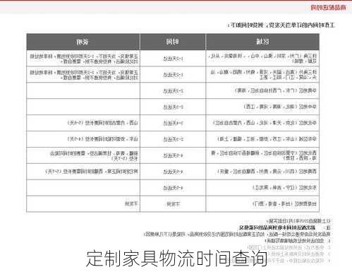 定制家具物流时间查询