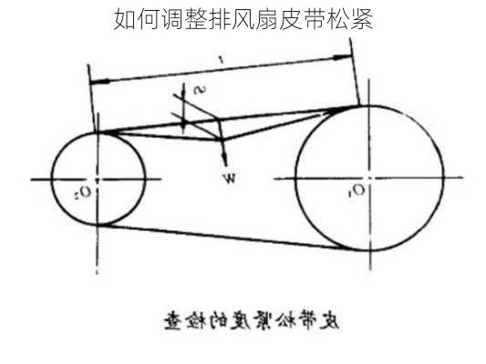 如何调整排风扇皮带松紧