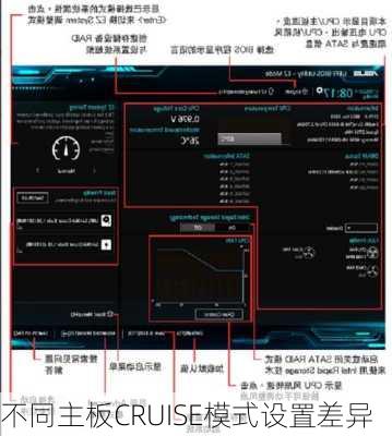 不同主板CRUISE模式设置差异