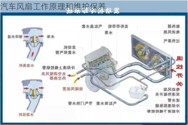 汽车风扇工作原理和维护保养