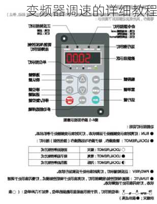 变频器调速的详细教程