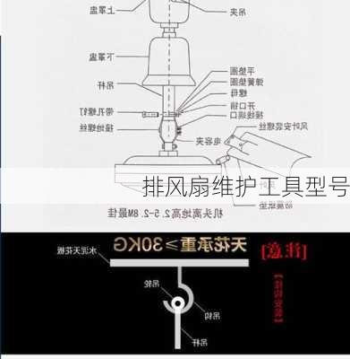 排风扇维护工具型号