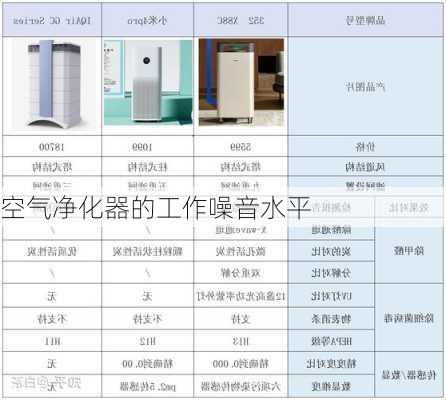 空气净化器的工作噪音水平