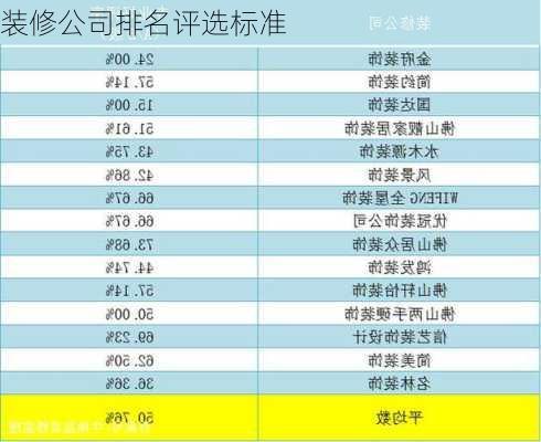 装修公司排名评选标准