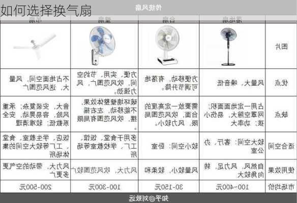 如何选择换气扇